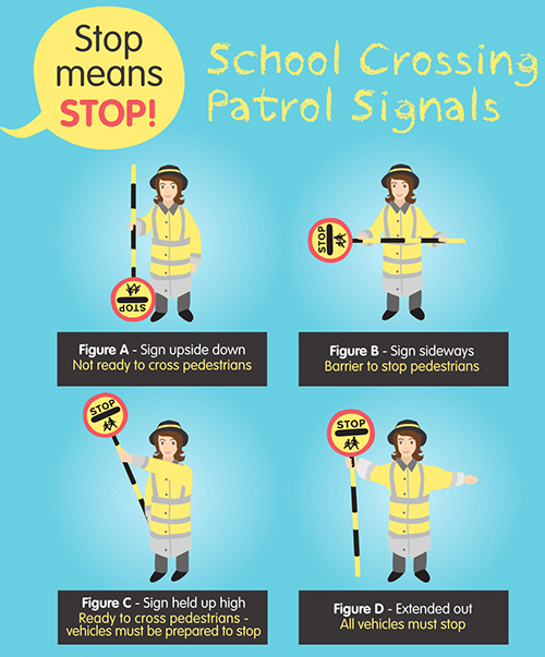 Poster showing the different signals used at school crossing patrols